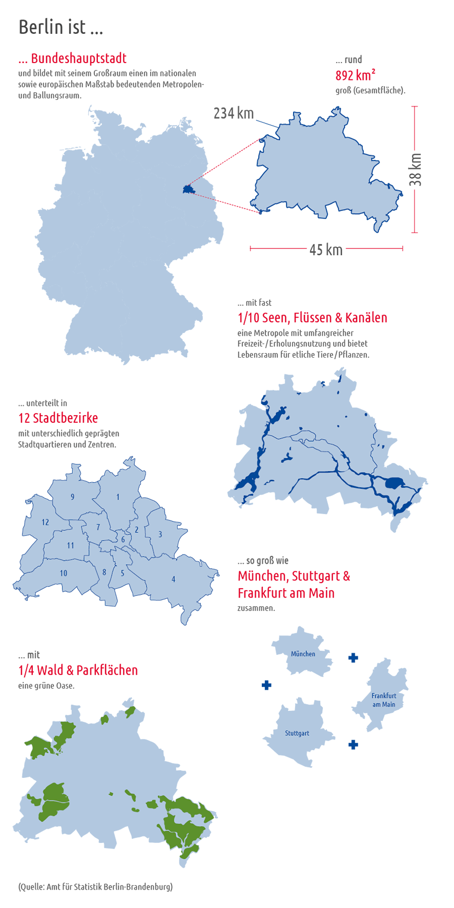 Flächendaten zu Berlin