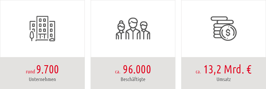 Branchenkarte IuK Zahl der Unternehmen, Beschäftigten und Umsatz in der Berliner Branche Informations- und Kommunikationstechnik