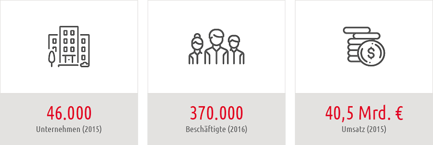 Branchenkarte Kreativwirtschaft Zahl der Unternehmen, Beschäftigten und Umsatz in der Berliner Branche Kreativwirtschaft