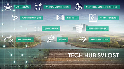 Vorschaubild Deftech - Technologien